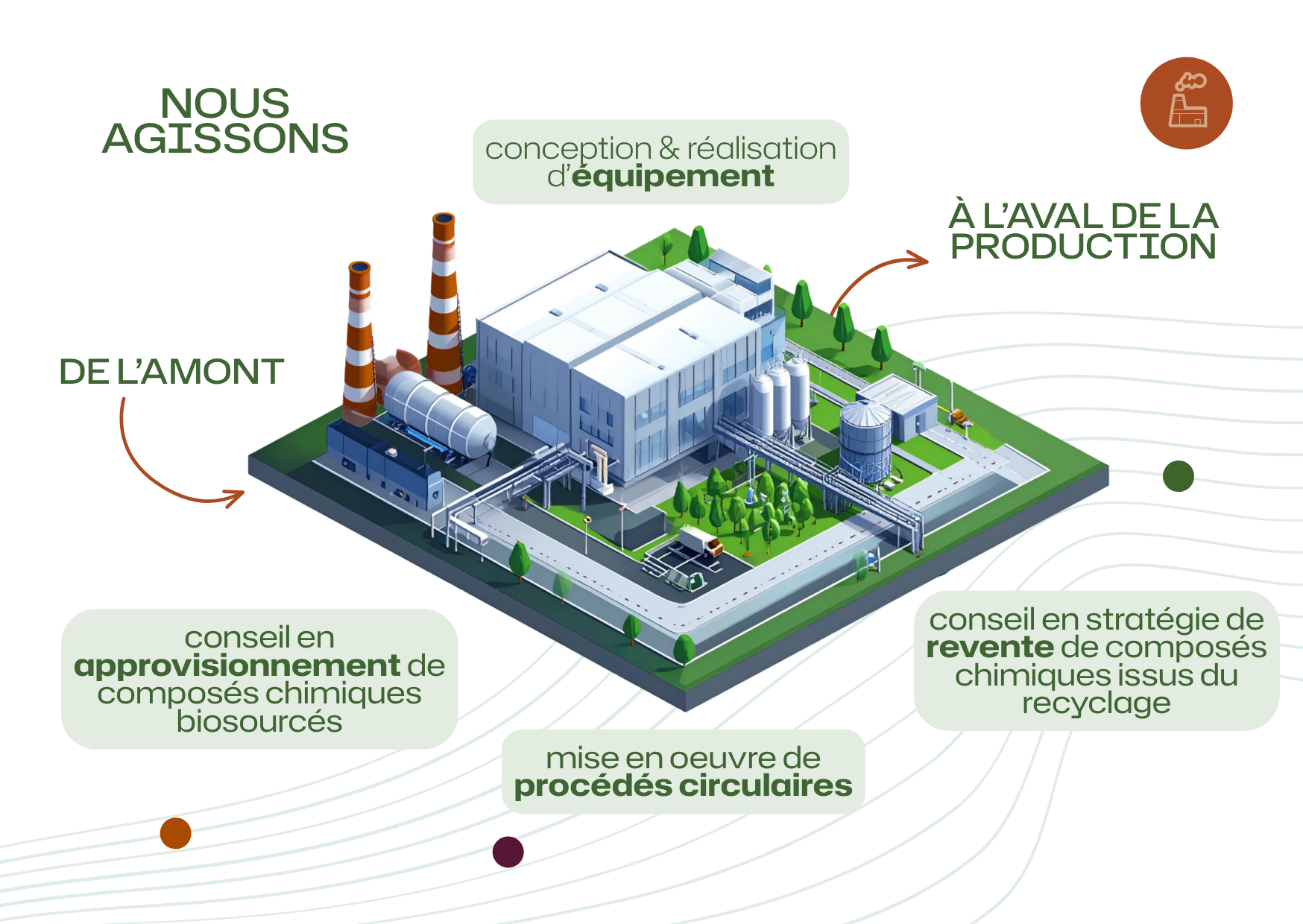 Schéma CO2 Engineering - ingénierie en décarbonation et économie circulaire